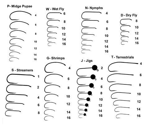 Printable Fly Size Chart